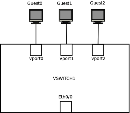 Keel Networking: vSwitch Configuration in KlasOS Keel