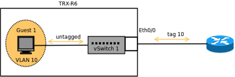 Keel Networking: vSwitch Configuration in KlasOS Keel