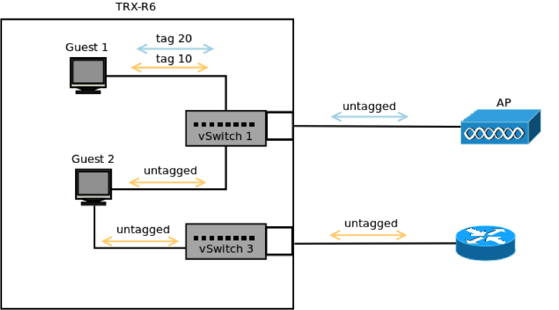 Keel Networking: vSwitch Configuration in KlasOS Keel