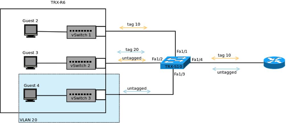 Keel Networking: vSwitch Configuration in KlasOS Keel