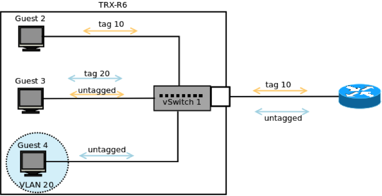 Keel Networking: vSwitch Configuration in KlasOS Keel